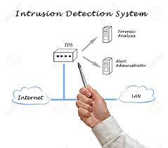 10 Steps to Setting Up an Intrusion Detection System